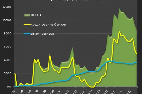 Кракен официальная kr2web in