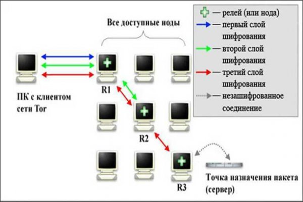 Кракен сайт маркетплейс